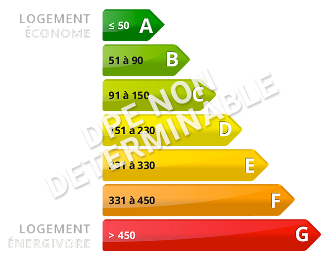 DPE non déterminable